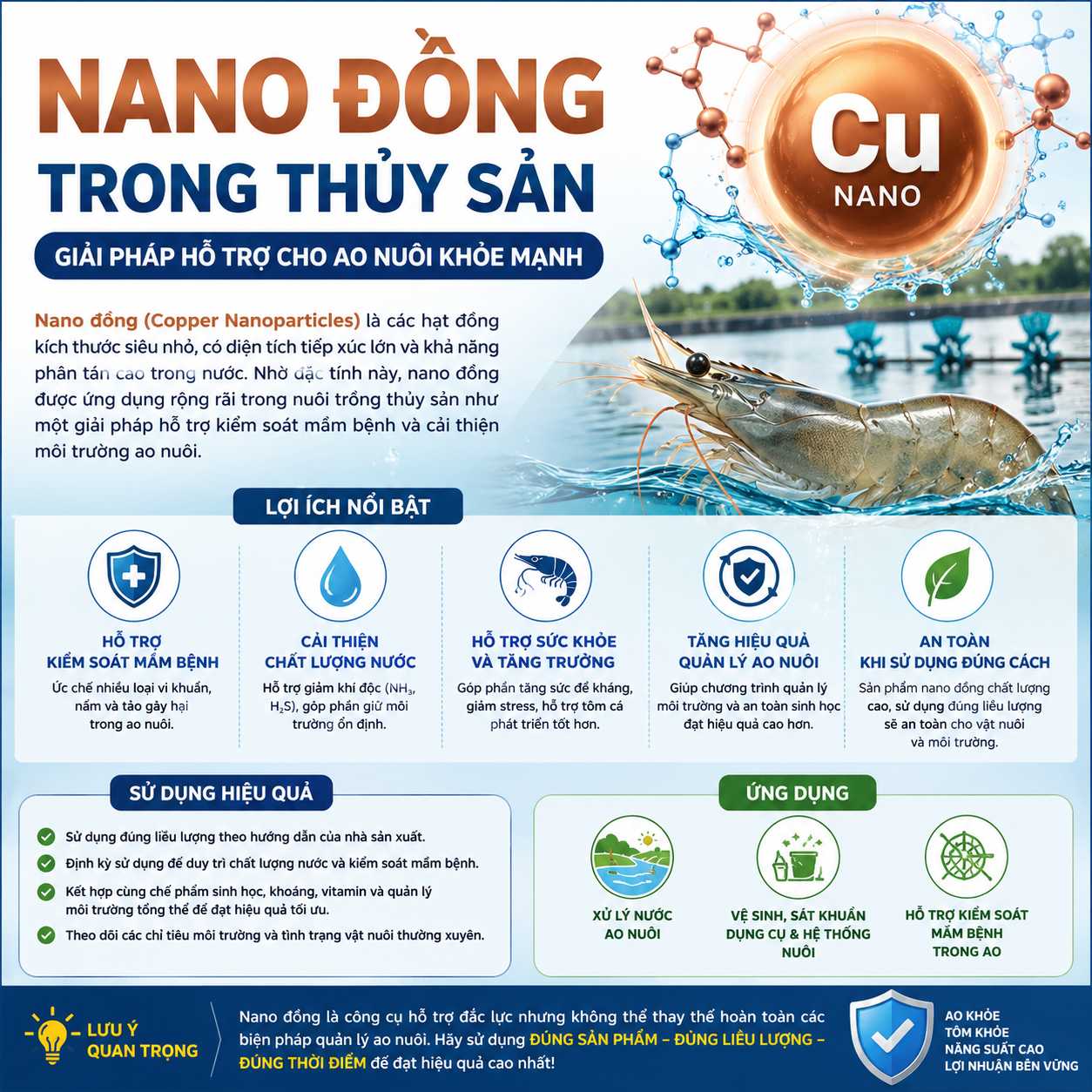 Nano Đồng Thủy sản
